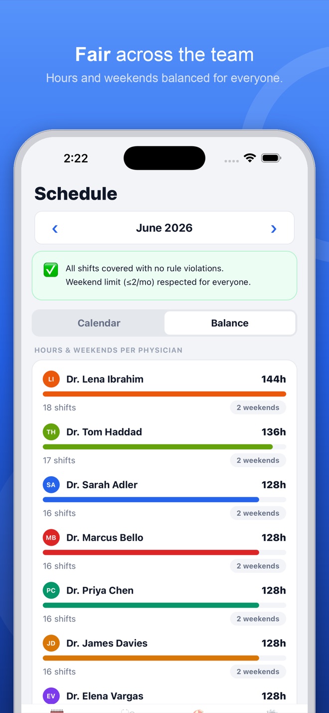 Per-physician hours and weekends balance view